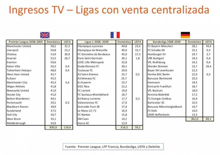 DERECHOS TV FUTBOL VENTA COLECTIVA