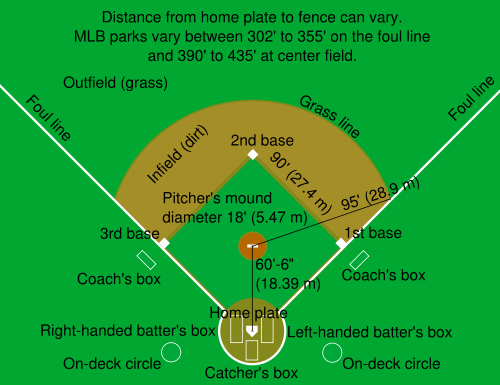 500px-Baseball_diamond