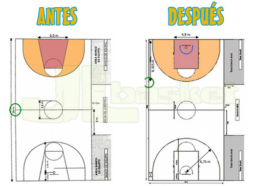 Nuevas dicmensiones cancha de basket