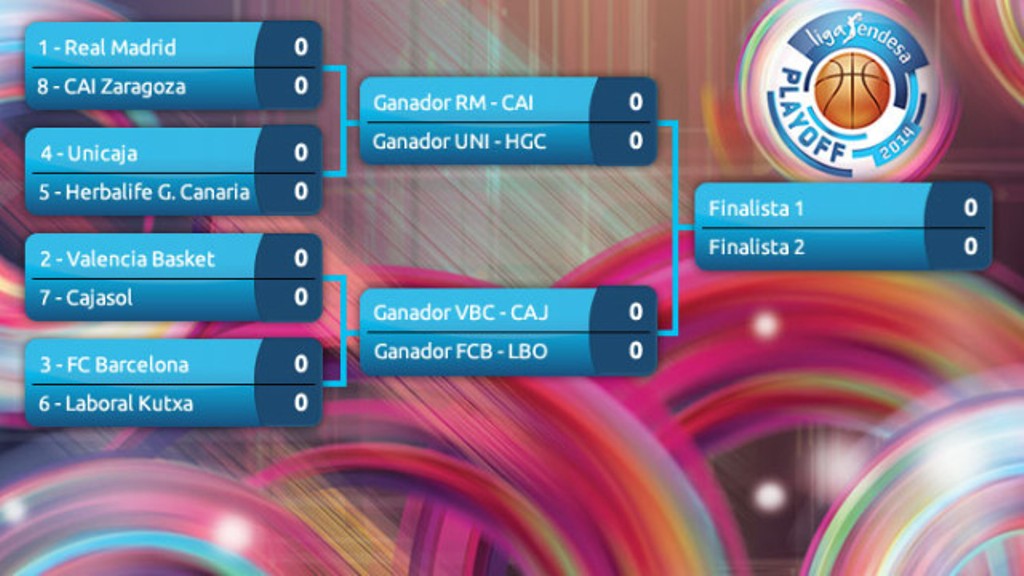 Cuadro-Play-off-ACB-2014