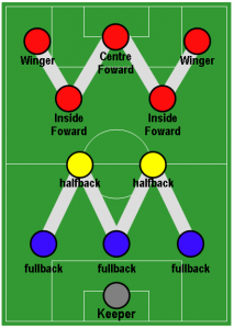 Football_Formation_-_WM