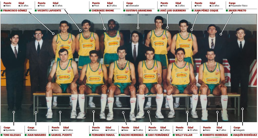 Plantilla León 1989-90