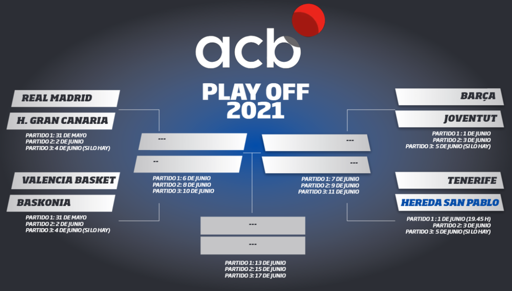 Calendario playoffs Liga ACB 2021